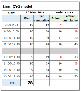 改善を定着させたい 管理のサイクルCAPDとは？ | Kusunoko-CI Development